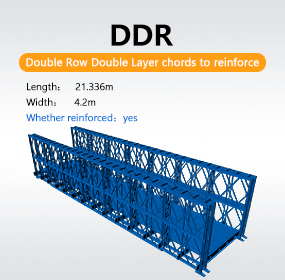 DDR